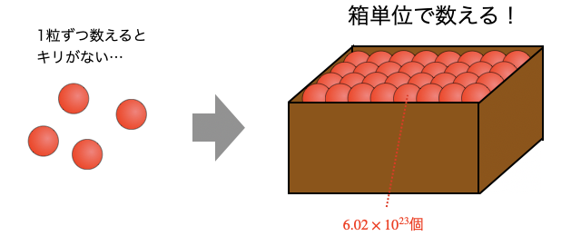 物質量_1.png